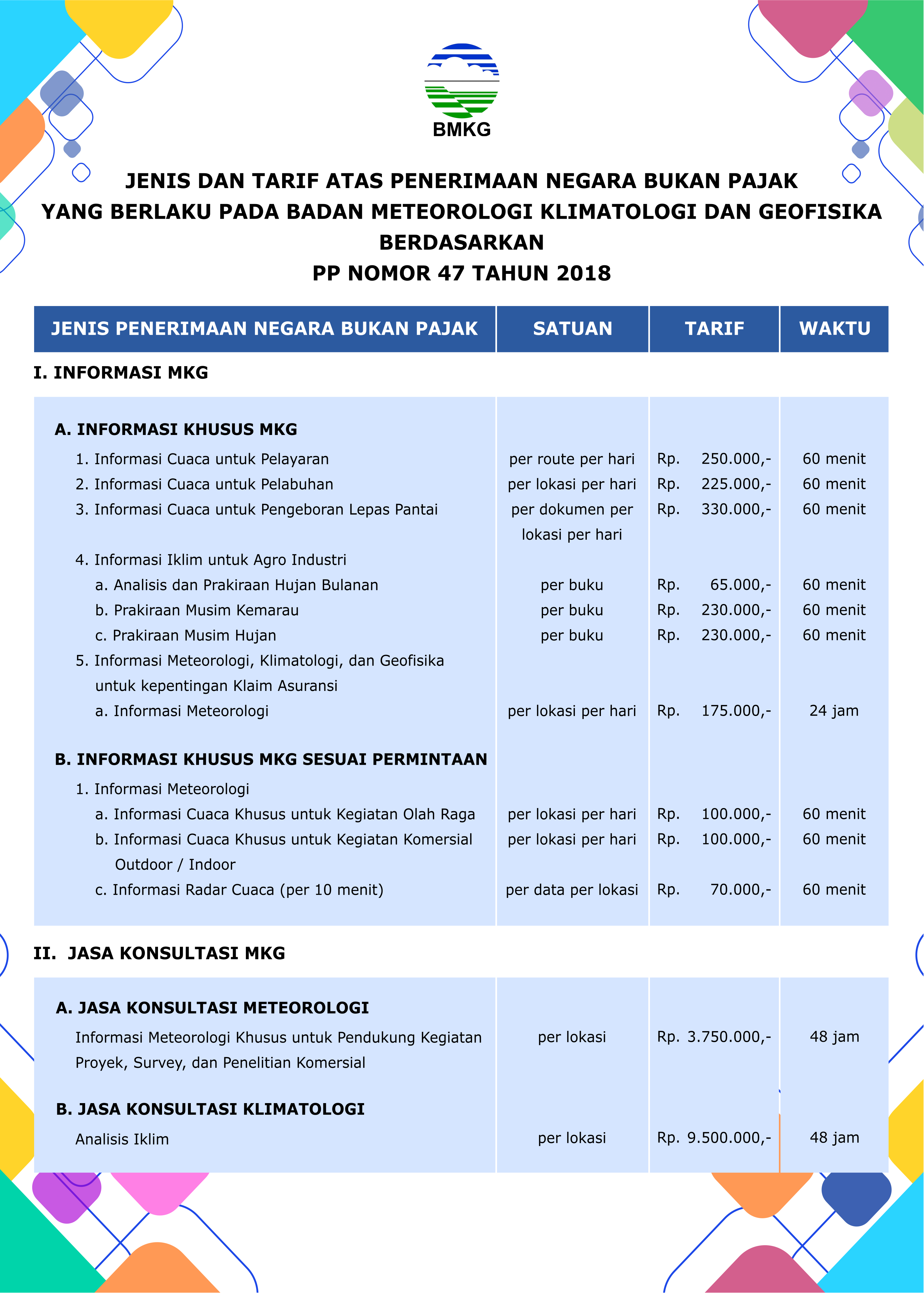 jenis-dan-tarif